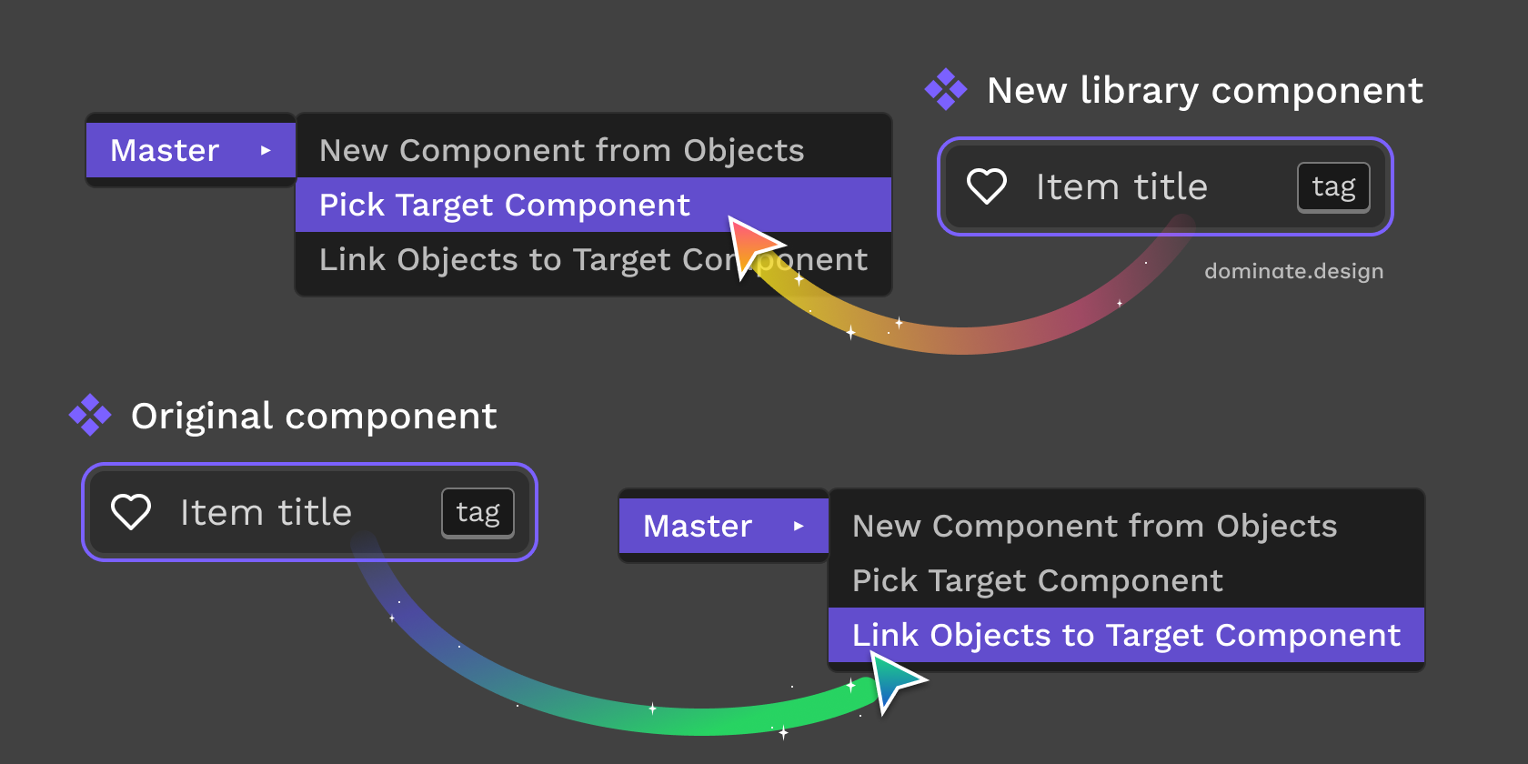 Moving a component: Pick the new component, link the original component.